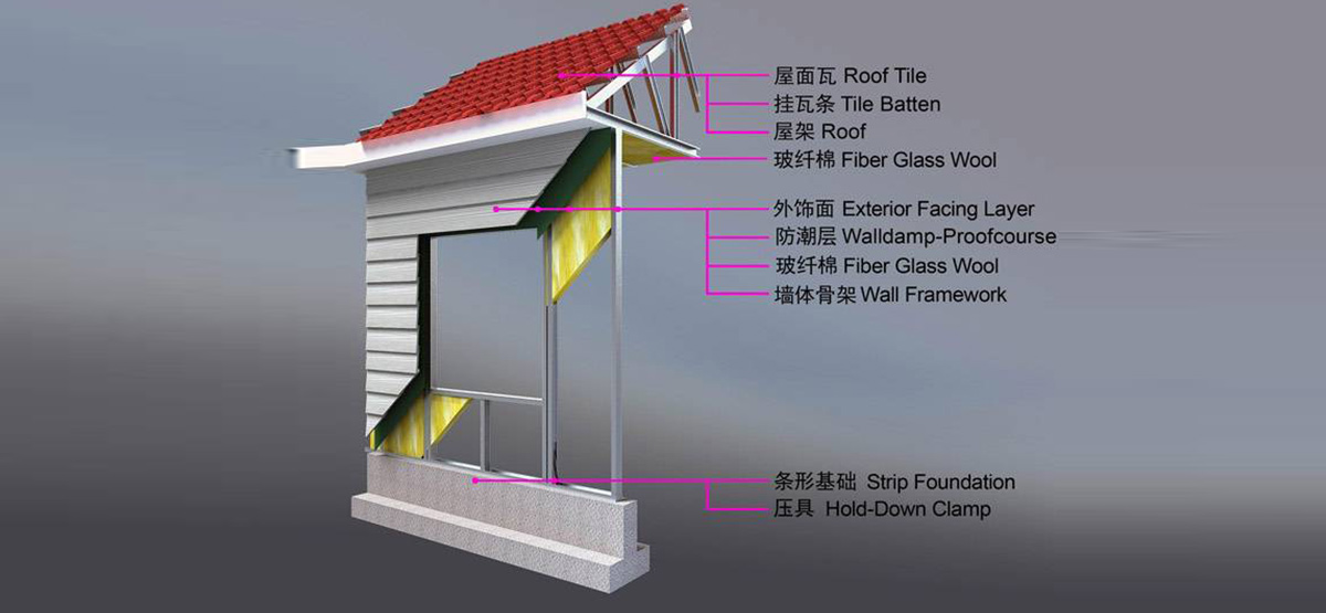 墻體結(jié)構(gòu)